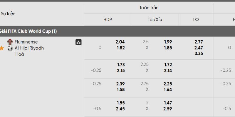 Tỷ lệ kèo Fluminense vs Al Hilal Tỷ lệ kèo Fluminense vs Al Hilal