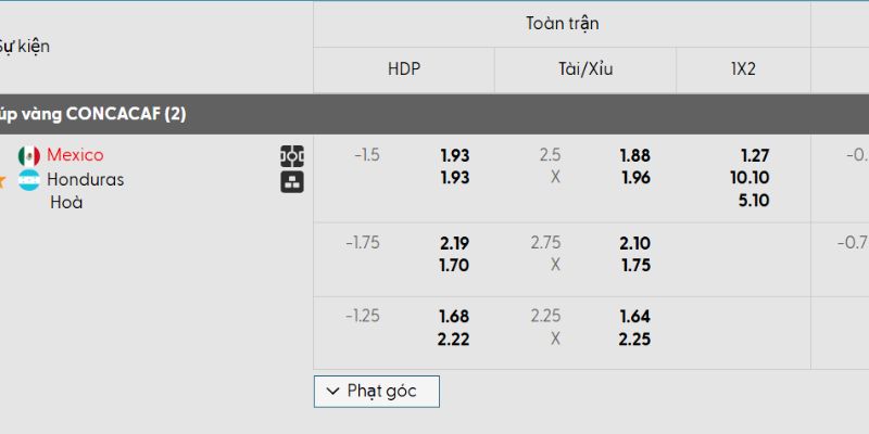 Tỷ lệ kèo Mexico vs Honduras Tỷ lệ kèo Mexico vs Honduras